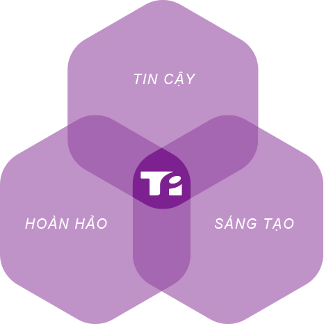 Thinkpower core value