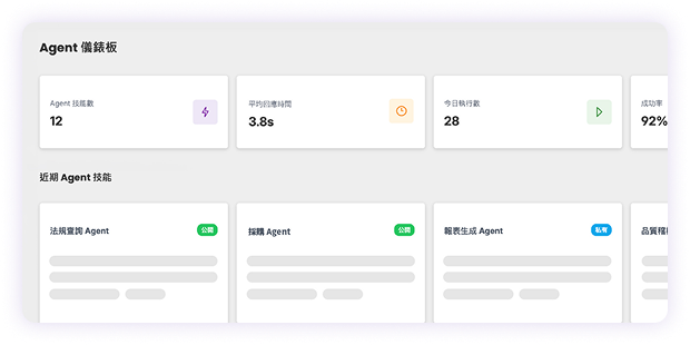 Agent 協作無間