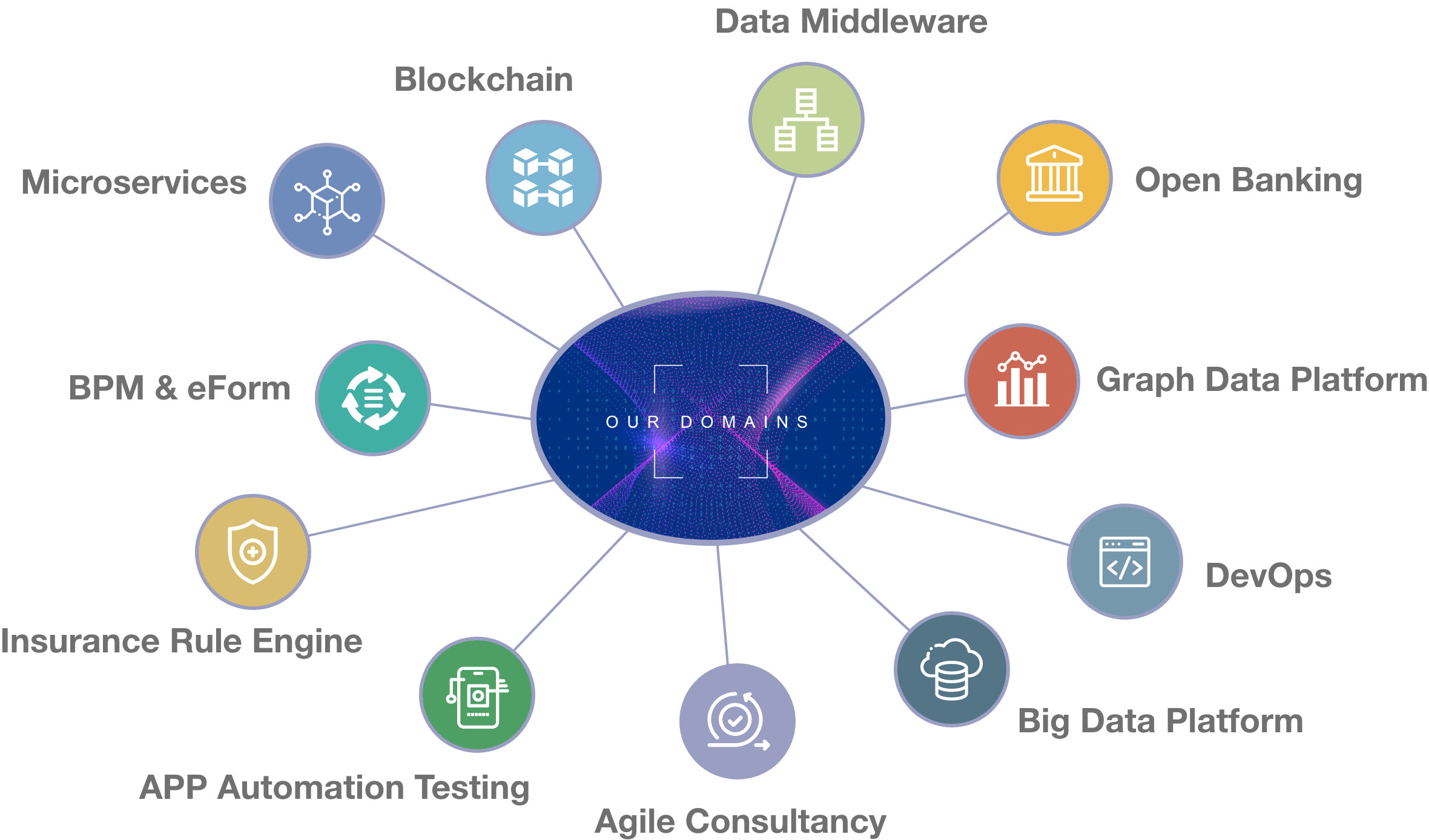 Our Domains