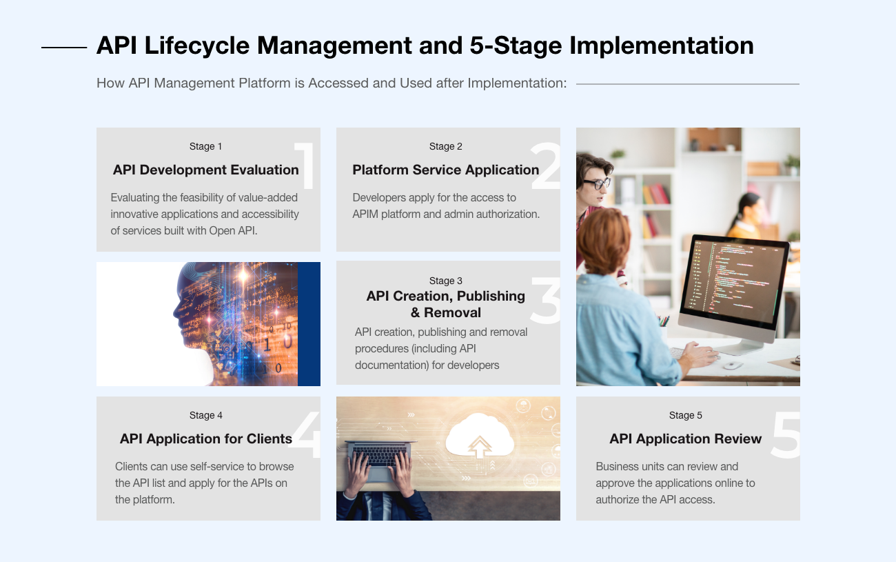 5-Stage Implementation of API Management