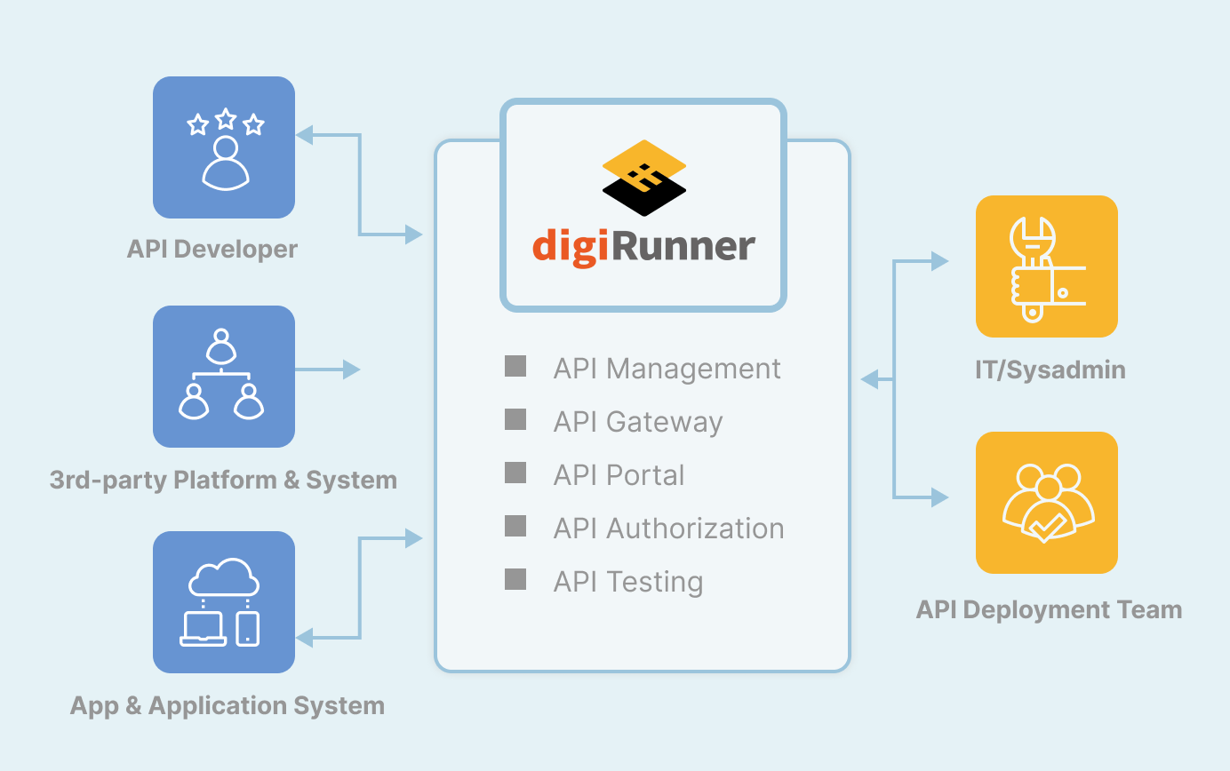 Application Architecture