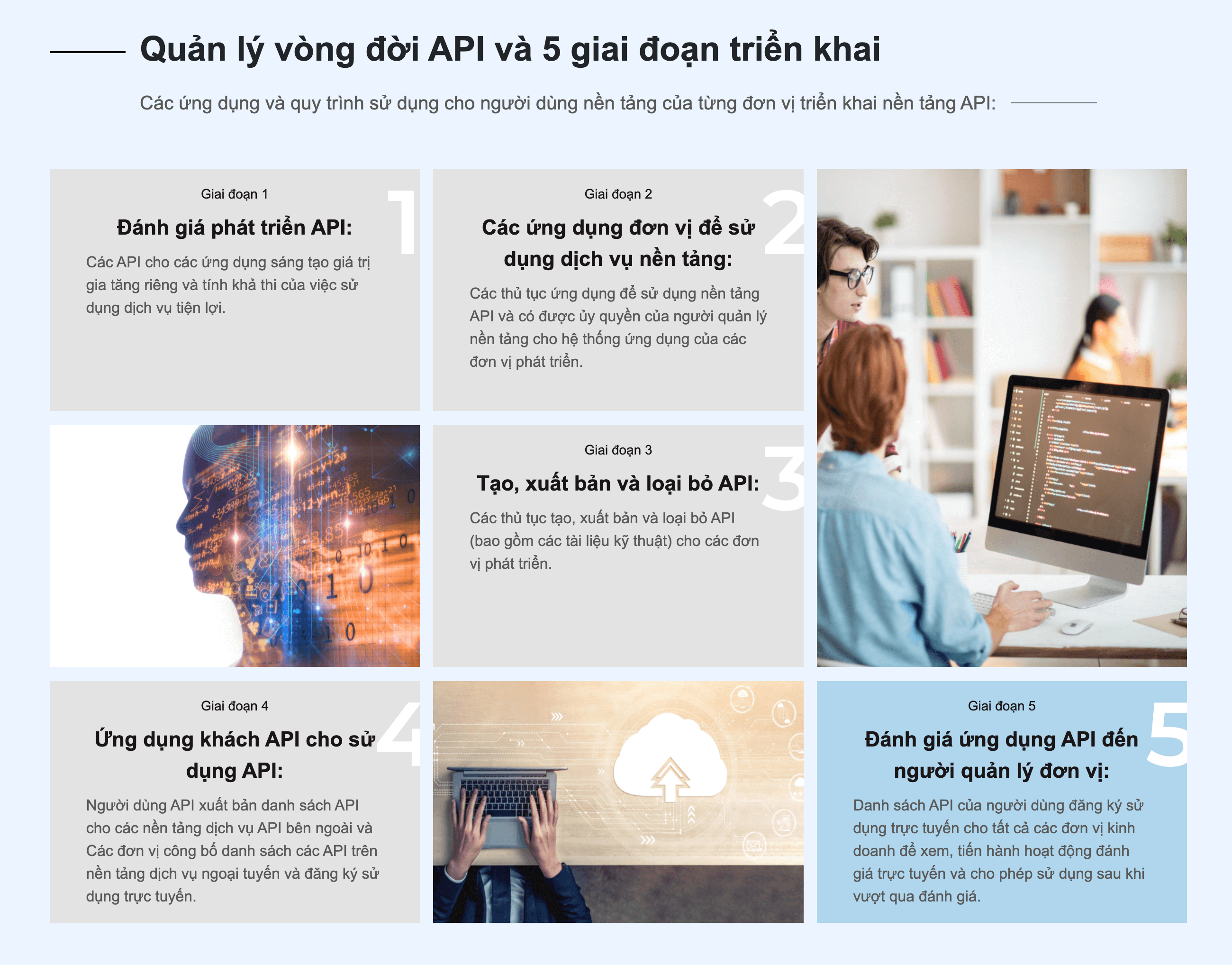 Quản lý API bằng 5 giai đoạn triển khai