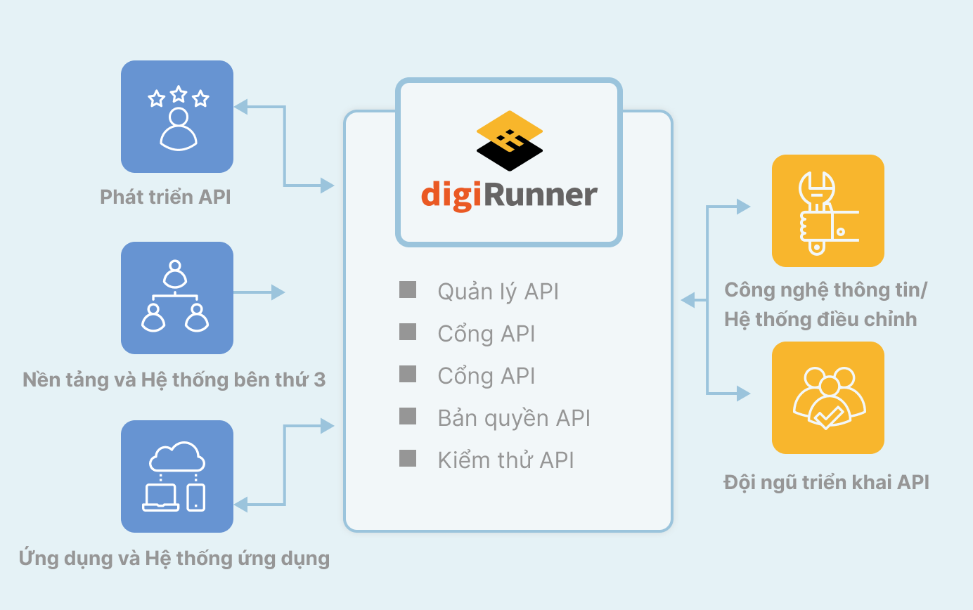 Kiến trúc ứng dụng