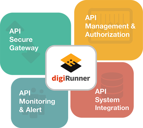 API information security lock, API monitoring warning, API manage and authorization, API system integration
