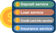 Finance service