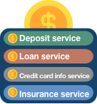 Finance service