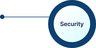 Comprehensive Data Protection