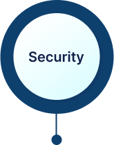 Comprehensive Data Protection