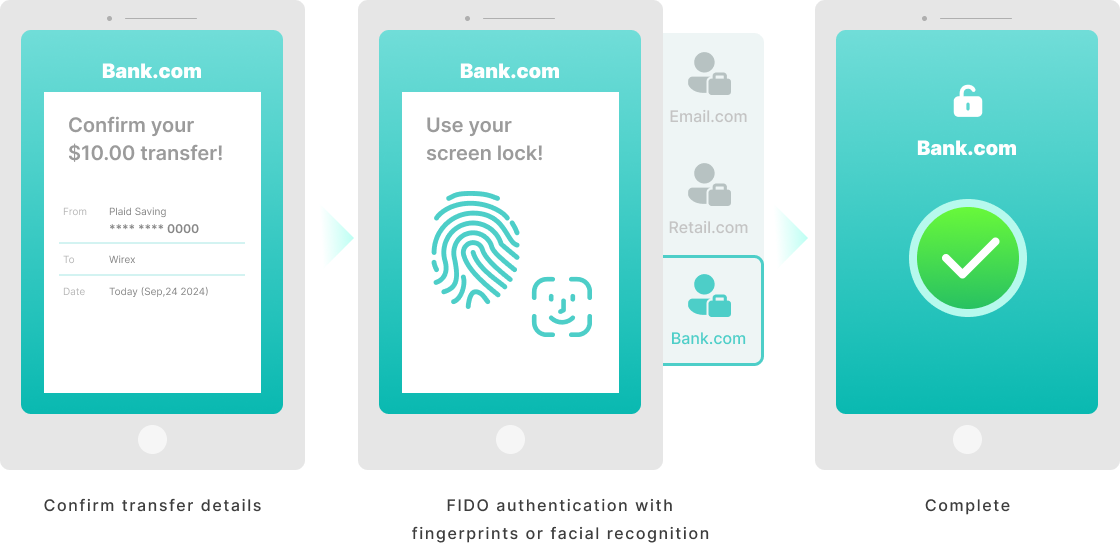 gadoDIDO
Simple. Secure. Seamless.
