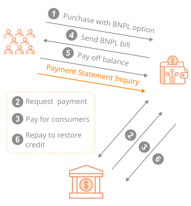 E-Wallet x BNPL