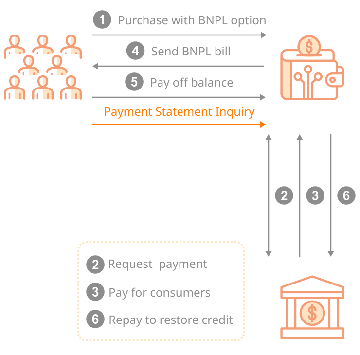 E-Wallet x BNPL