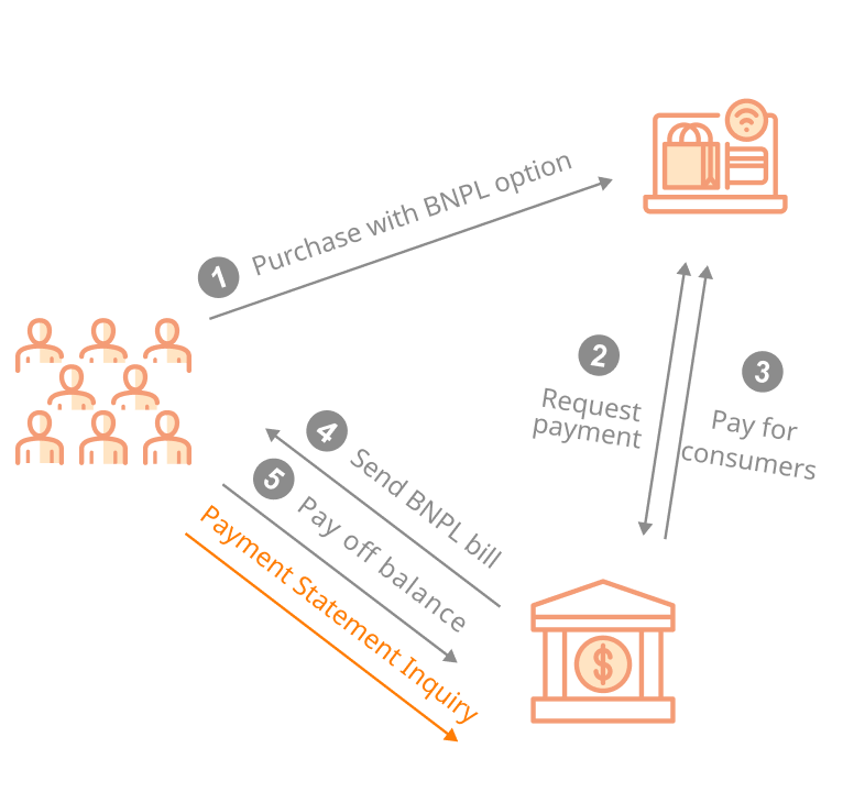 E-Commerce Platform x BNPL