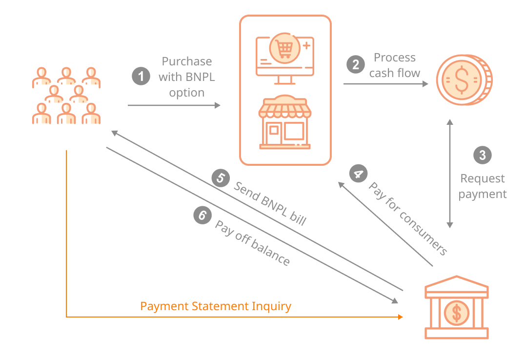 Cash Flow Platform x BNPL