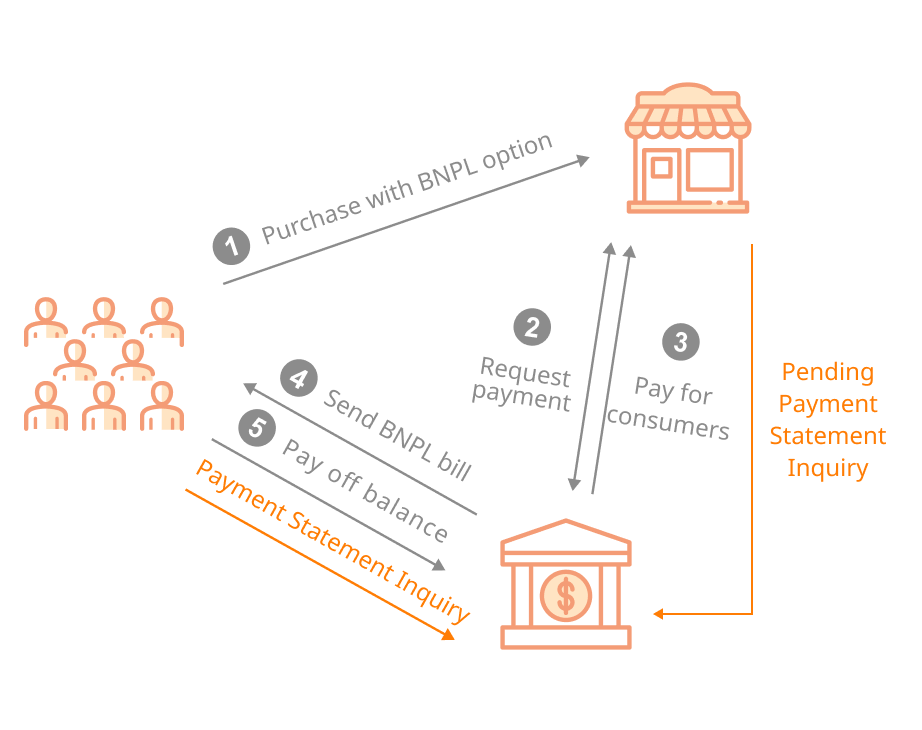 Self-Owned Offline Channel x BNPL