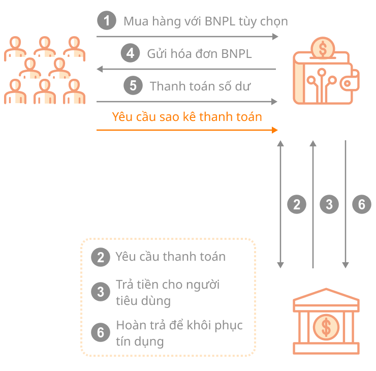 Ví điện tử x BNPL