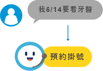 意圖分類