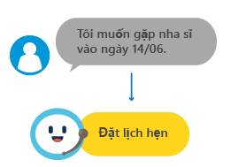 意圖分類