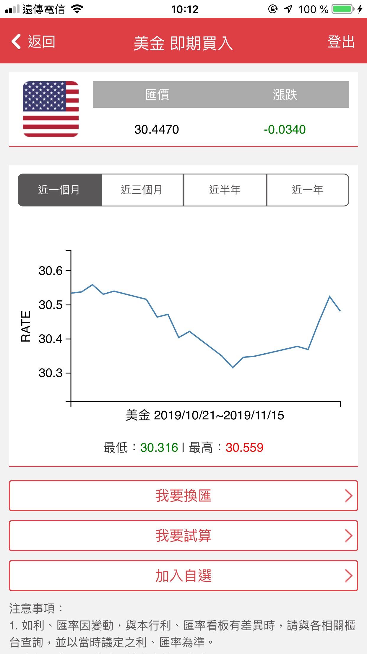 TaiShin bank recently released feature.
