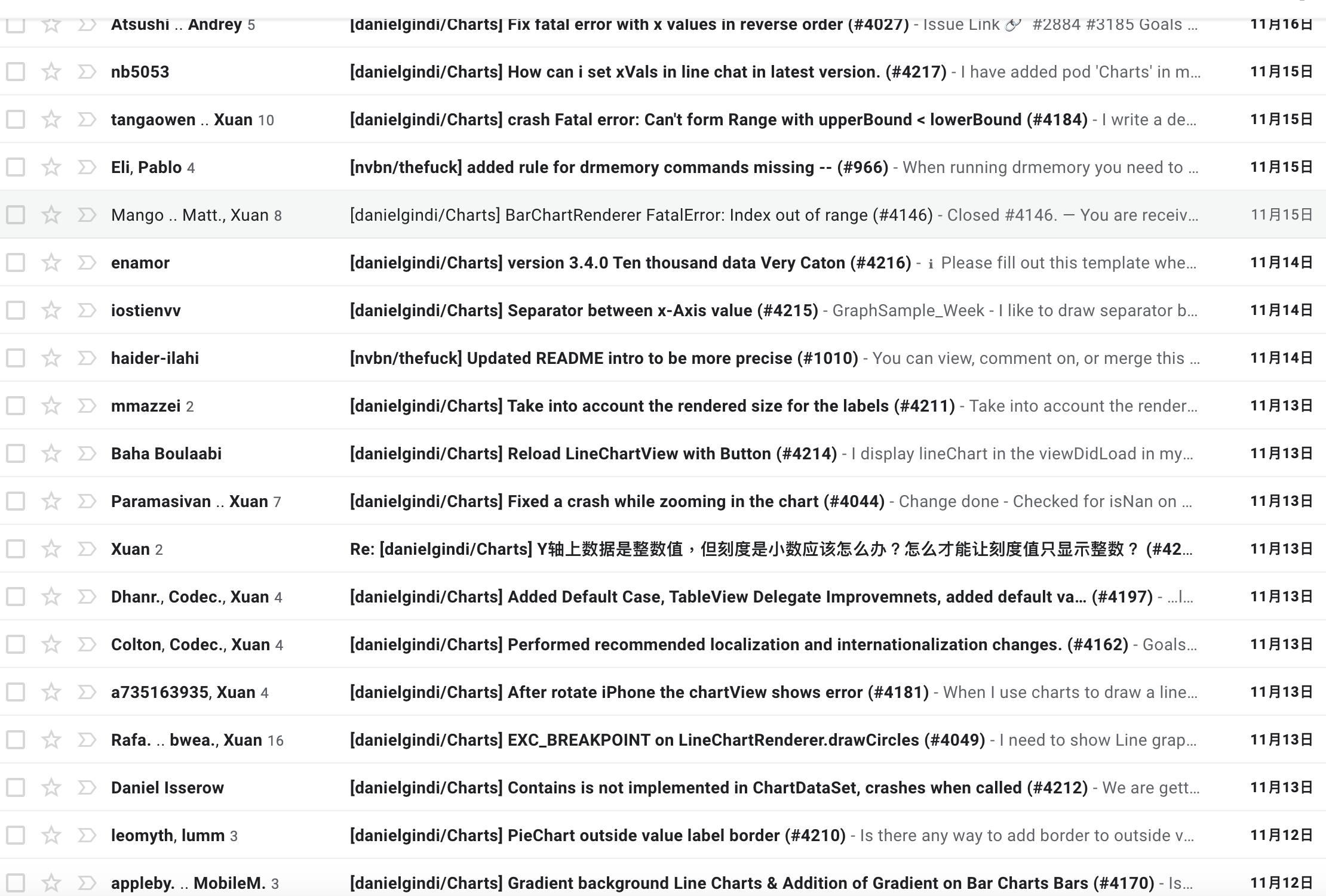 Issue mails in my mail box.