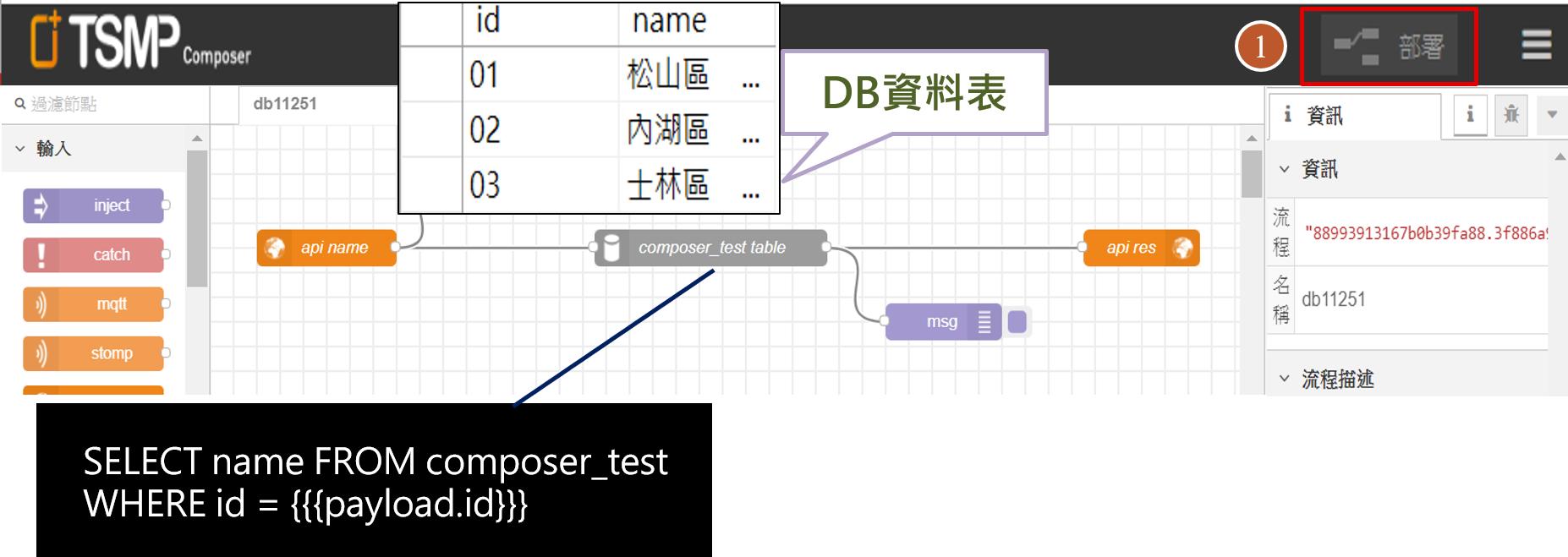 圖6.Sample Code