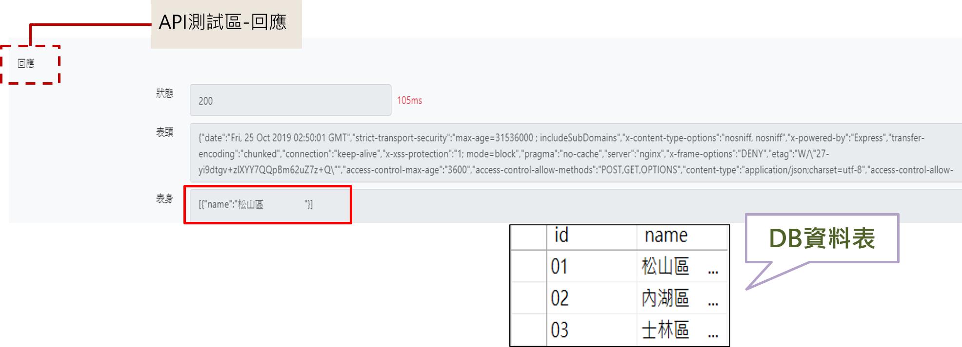 圖8.API測試區-回應