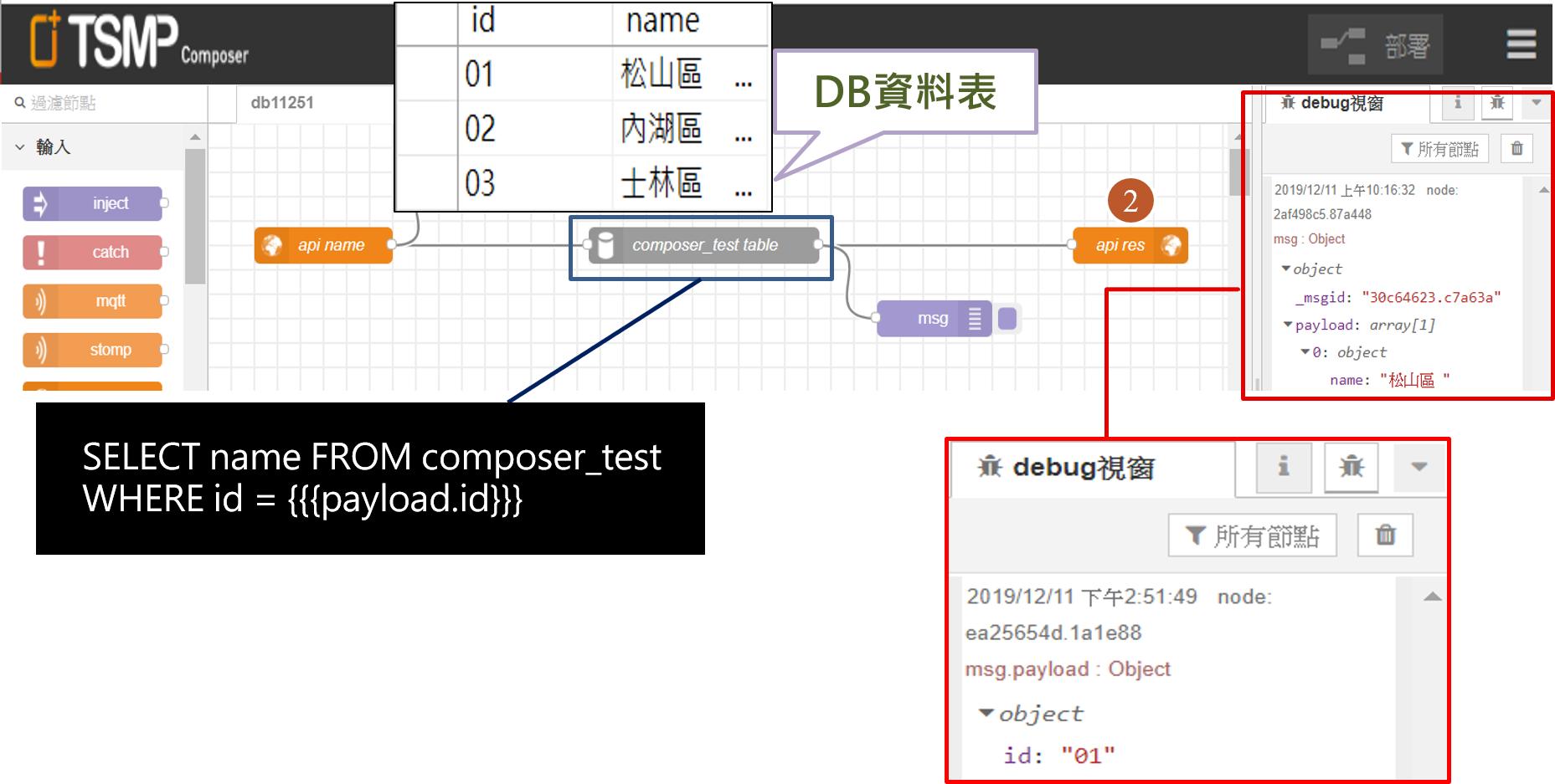 圖9.Composer-debug視窗