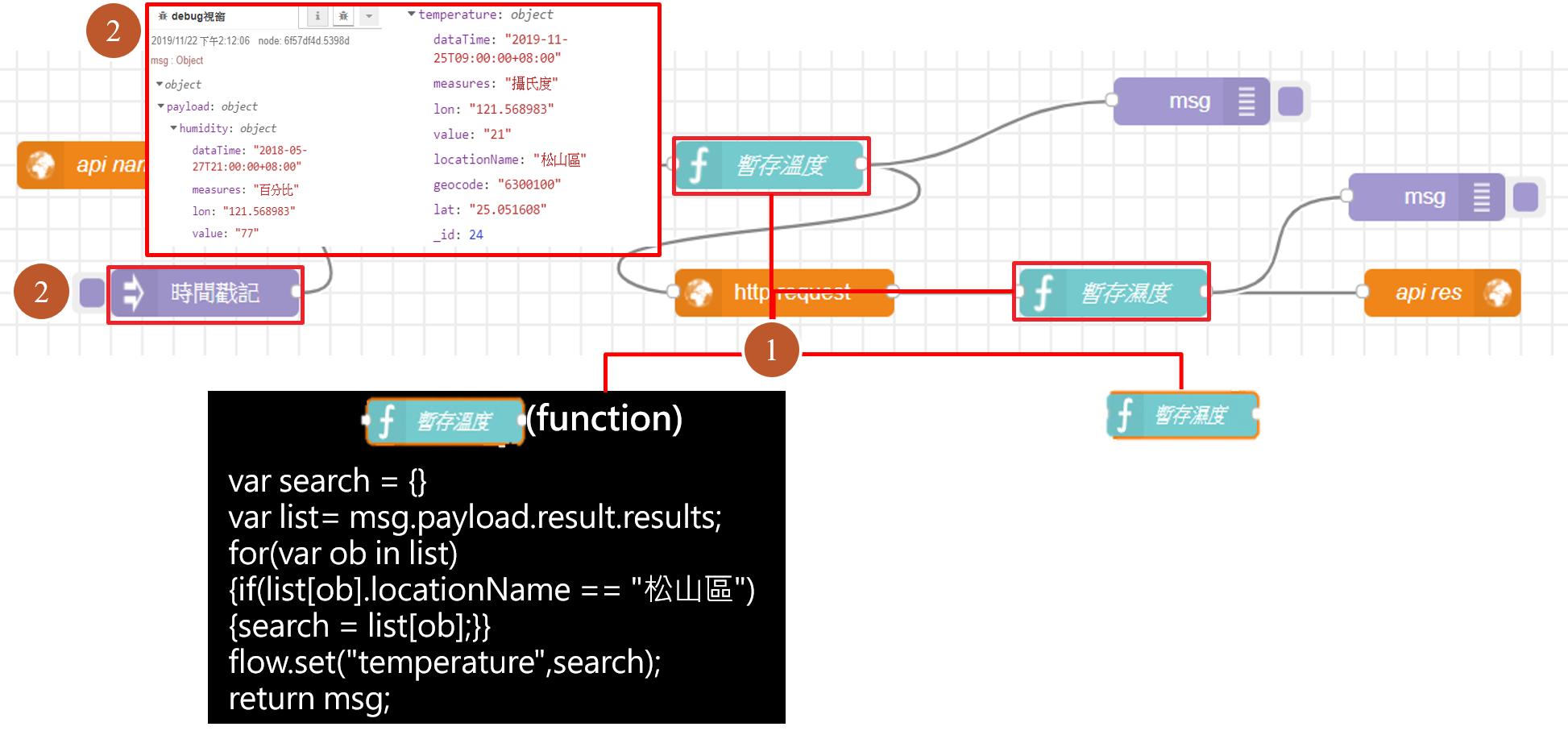 圖15.Sample Code