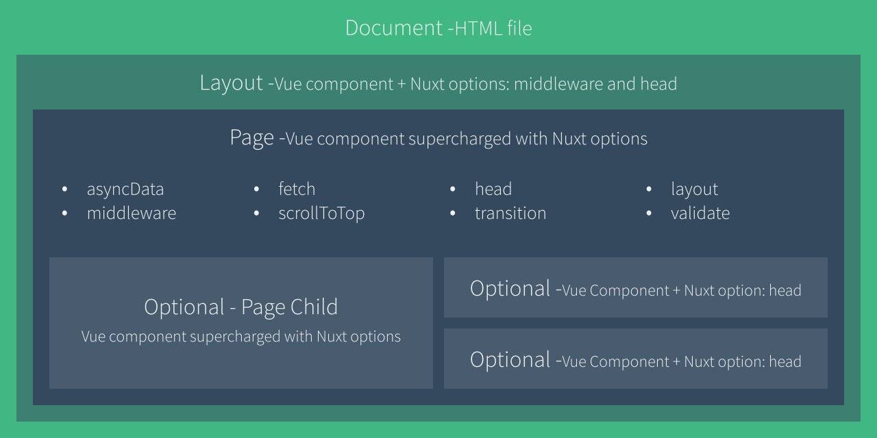 Vue page. Nuxt. Nuxt Layout. Nuxt components. Nuxt js Projects.