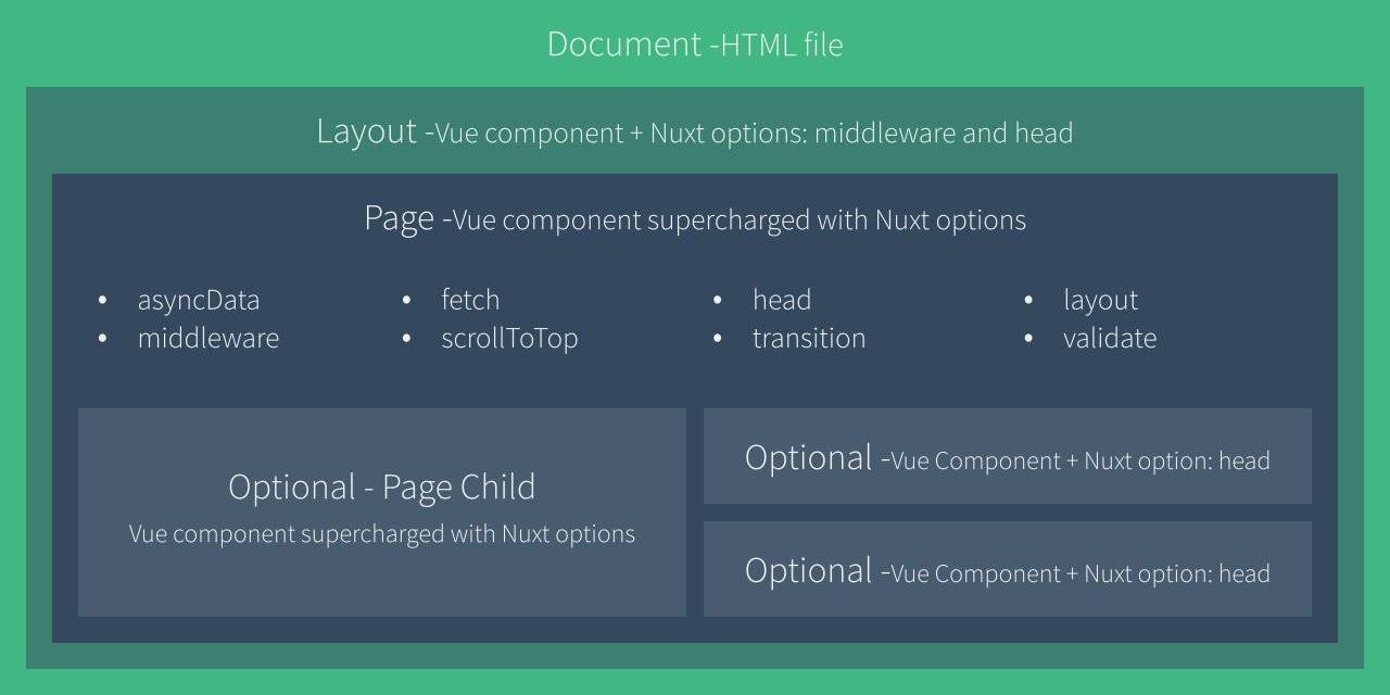 nuxt views schema