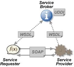 https://en.wikipedia.org/wiki/Web_service
