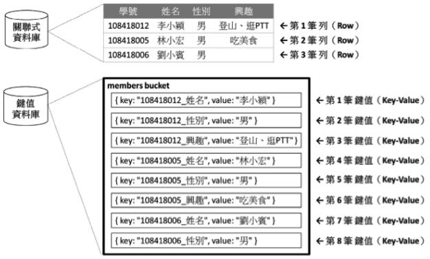 keyValue