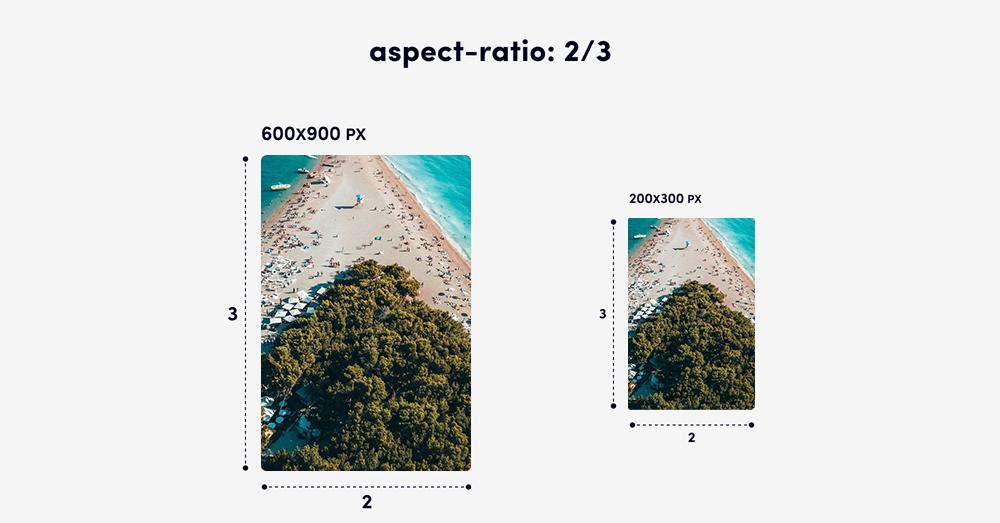 在這裡您可以看到兩個長寬比相同的塊。 一個是 600 x 900 像素，另一個是 200 x 300 像素——兩者的縱橫比都是 2:3