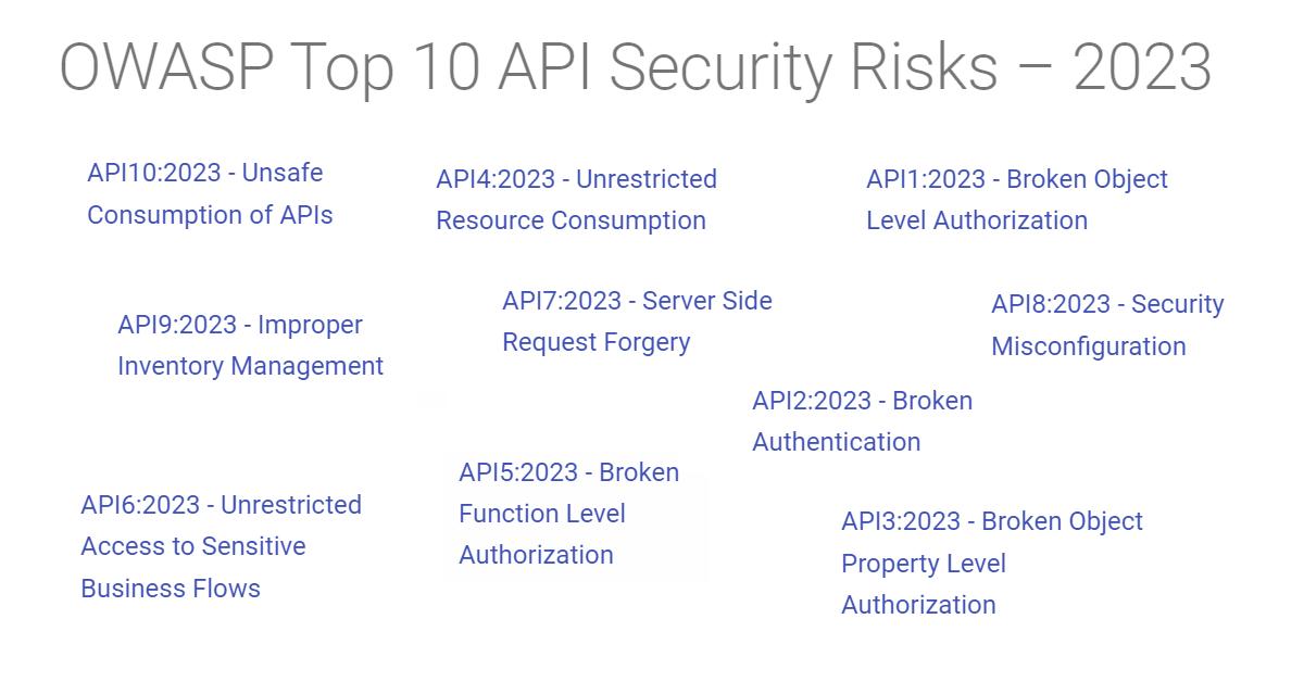 API安全風險大揭密 (上集) - OWASP Top 10 API Security Risk 2023